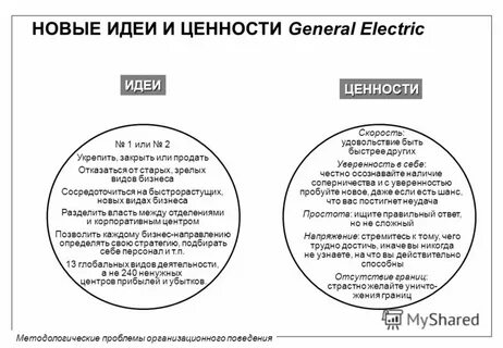 Идеи и ценности
