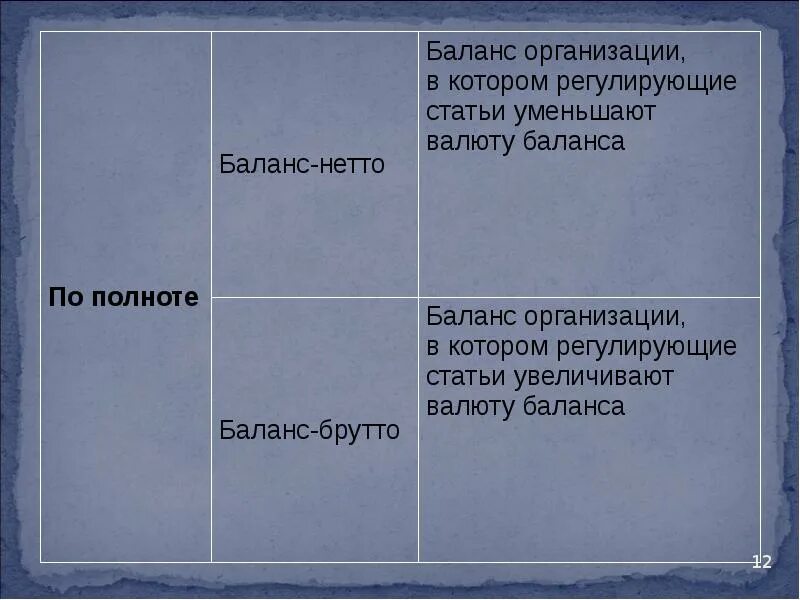 Баланс нетто это. Регулирующие статьи баланса. баланс нетто регулирующие статьи. баланс включающий регулирующие статьи. основная и регулирующая статья баланса.