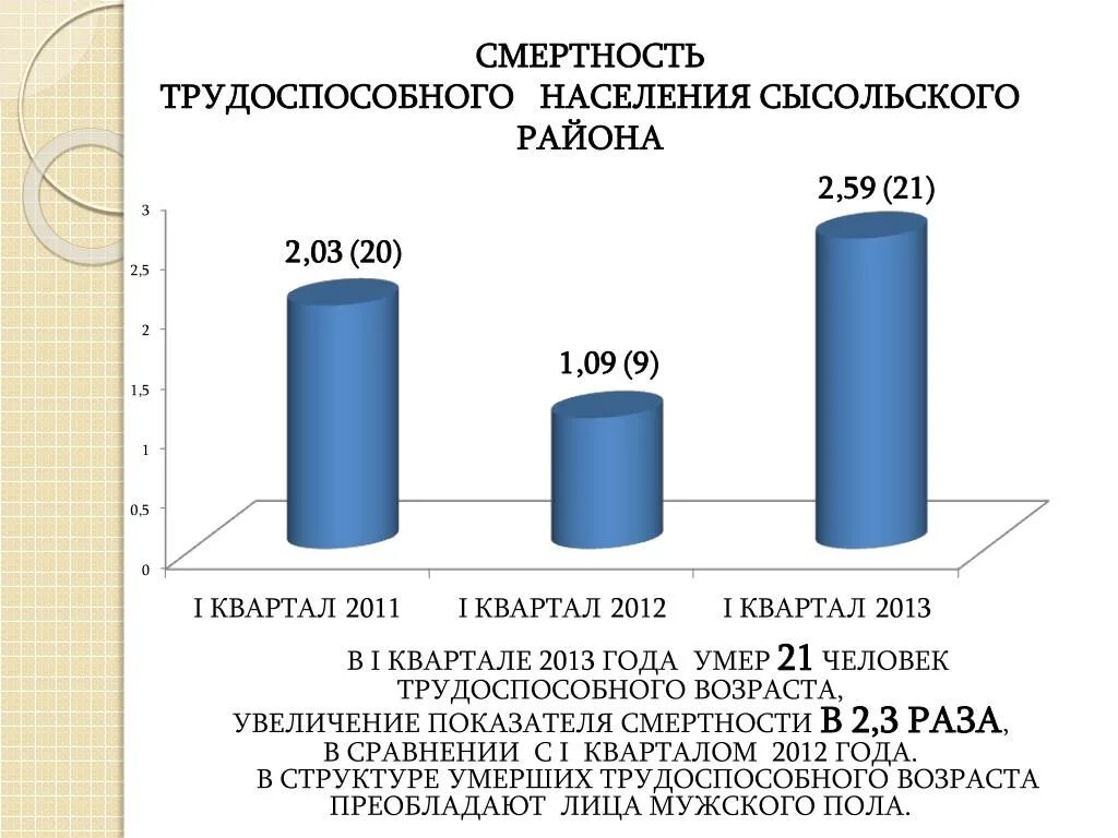 Коэффициент населения в трудоспособном возрасте. Смертность трудоспособного населения. трудоспособное население статистика. коэффициент смертности населения в трудоспособном возрасте. показатель смертности трудоспособного населения формула.
