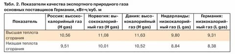 Плотность природного газа в кг м3