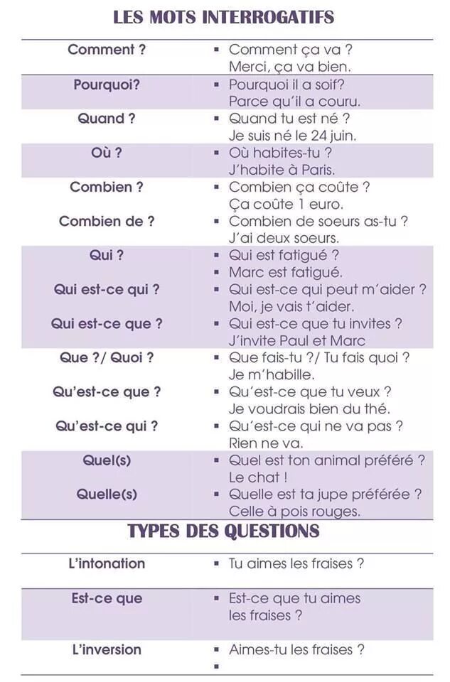 Est ce que elle. Mots interrogatifs. Ce qui ce que во французском. Вопросы с pourquoi во французском. Qui и que во французском.