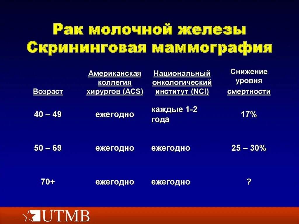 Как часто делают маммографию после 60