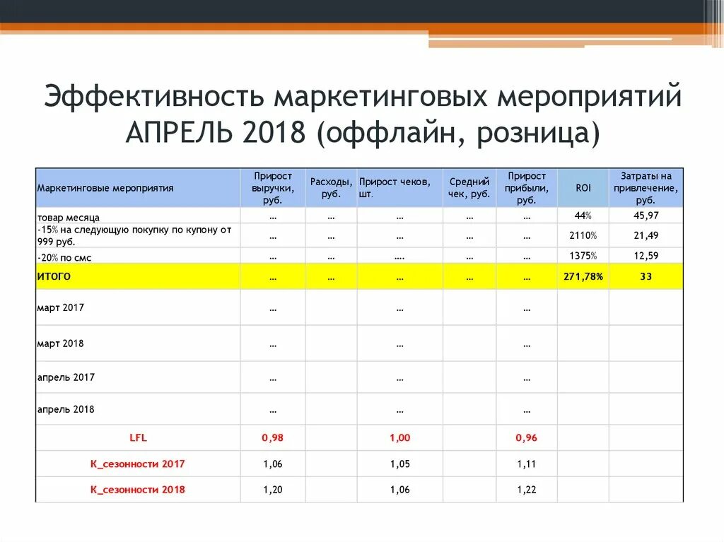 Эффективность маркетингового анализа