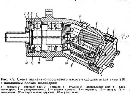 Устройство гидравлического двигателя