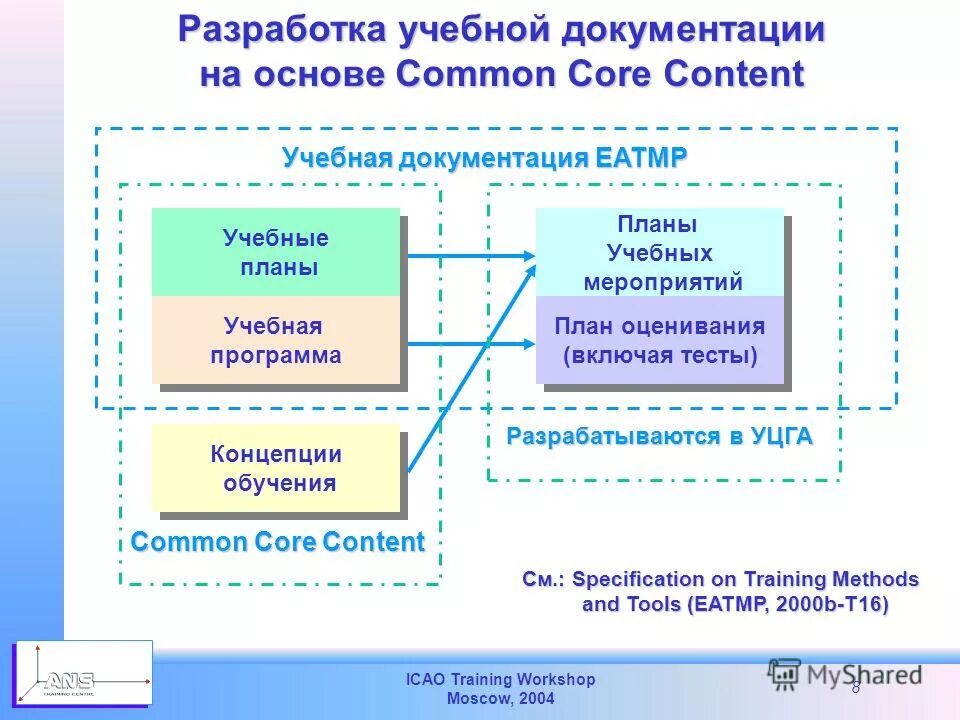 Формат обучения программу. Форматы онлайн обучения. Формат обучения программу. Виды форматов обучения. Форматы тренингов.