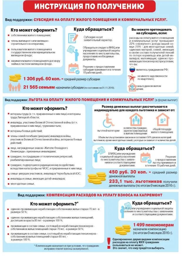 Льготы по жкх инвалидам 3. Льготы и субсидии. льготы и субсидии на оплату коммунальных услуг. льготы субсидии выплаты. субсидия на оплату жилого помещения.