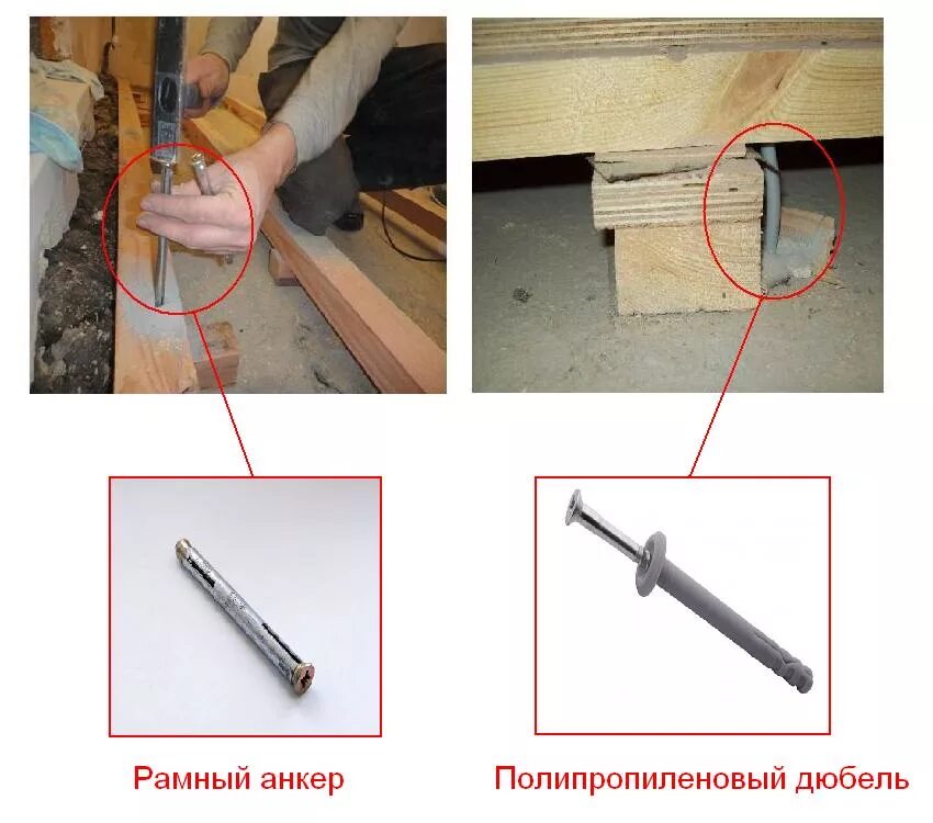 Как правильно крепить анкера