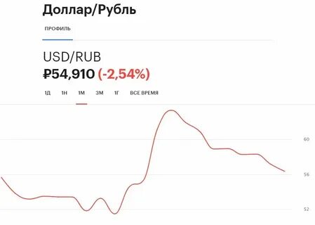 19 декабря доллар курс