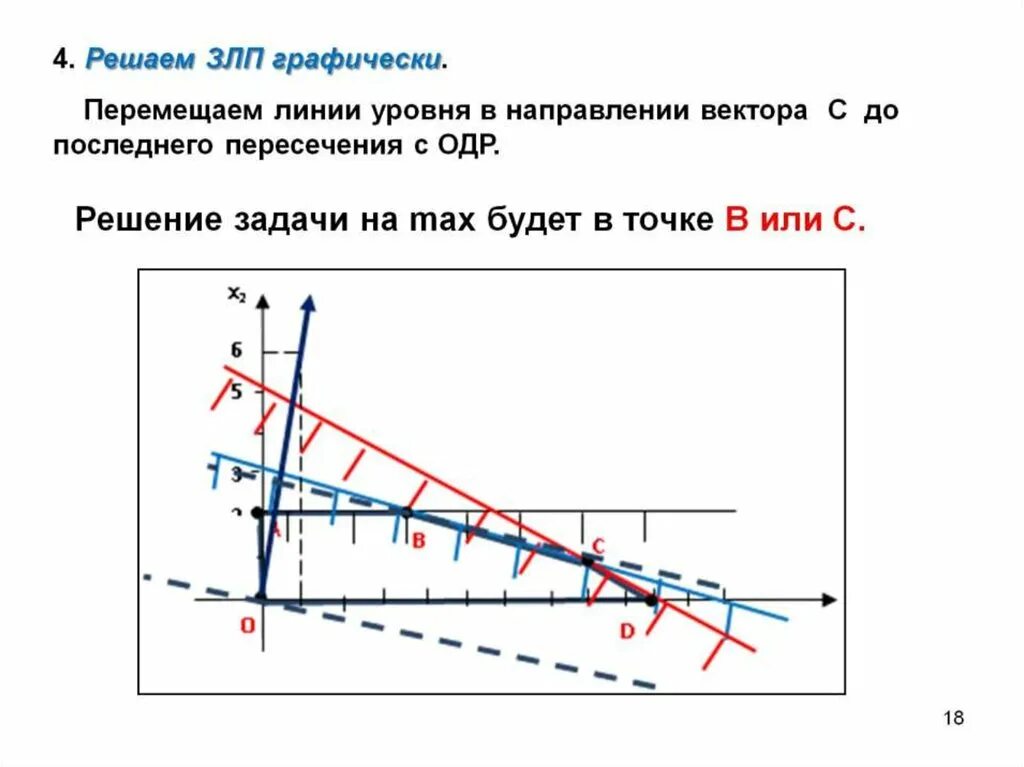 Решение злп графическим методом