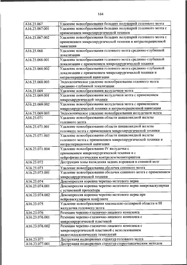 Номенклатуре медицинских услуг 2017. Номенклатура 804н медицинских услуг. Номенклатура медицинских услуг в стоматологии приказ 804н. Лом изделий из негалогенированных полимерных материалов в смеси. Лом и отходы изделий из полипропилена незагрязненные.