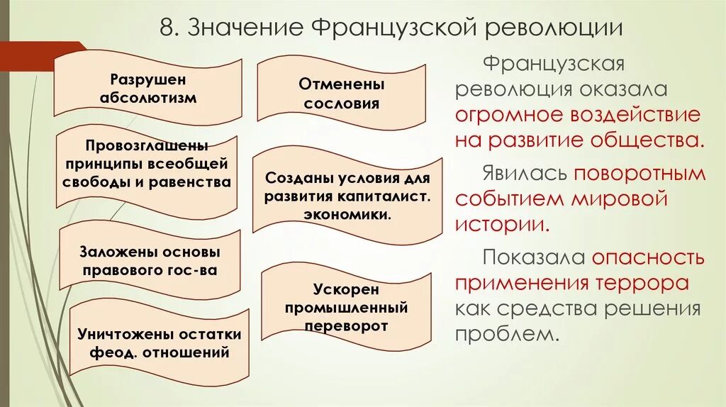 Результат французской революции. Французская революция 18 века итоги революции. Значение Великой французской революции. Значение французской революции. Итоги и значение Великой французской революции.