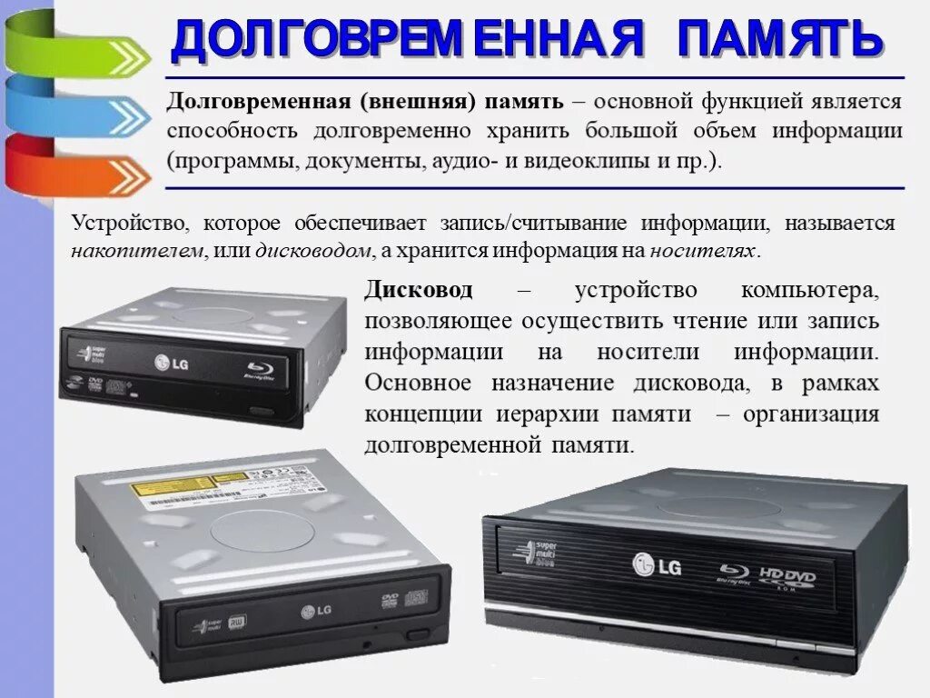 Функции долговременной памяти