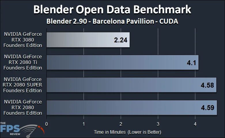 Blender benchmark. Blender benchmark