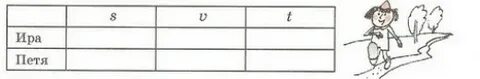 Автомобиль проехал 480