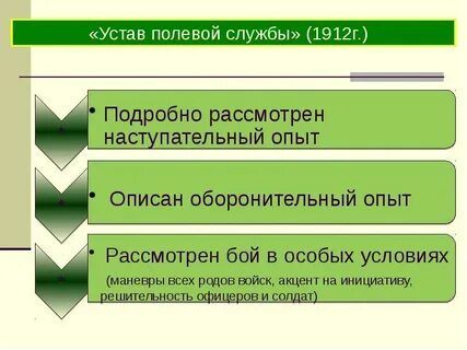 Строго выполнять требования воинского устава