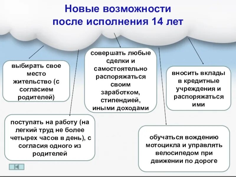 Обязанности гражданина 6 класс обществознание