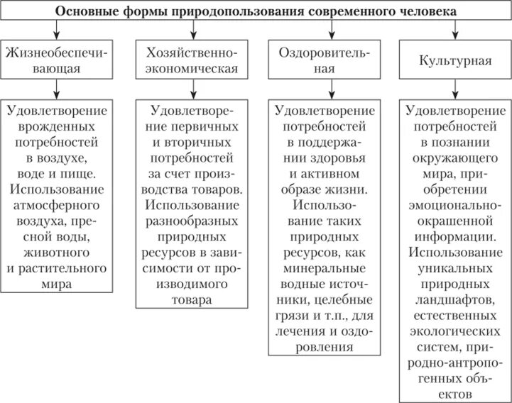 Картинки ОСНОВЫ ЭКОНОМИЧЕСКОГО ПРИРОДОПОЛЬЗОВАНИЯ
