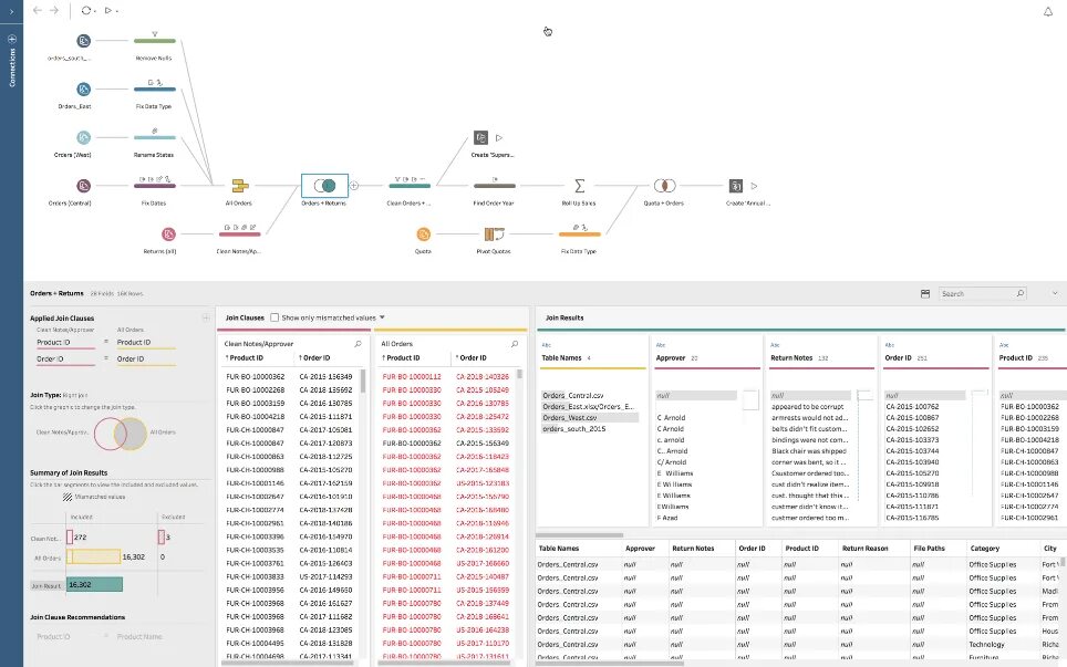 Какие типы подключений есть в tableau Solved: Qlik Sense SAAS vs On-Premise bullet point compari... Qlik Community -