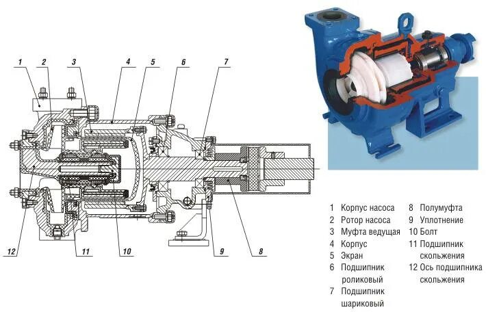 Jemix JET-100 поверхностный насос 750 Вт самовсасывающий - купить, цена, характе