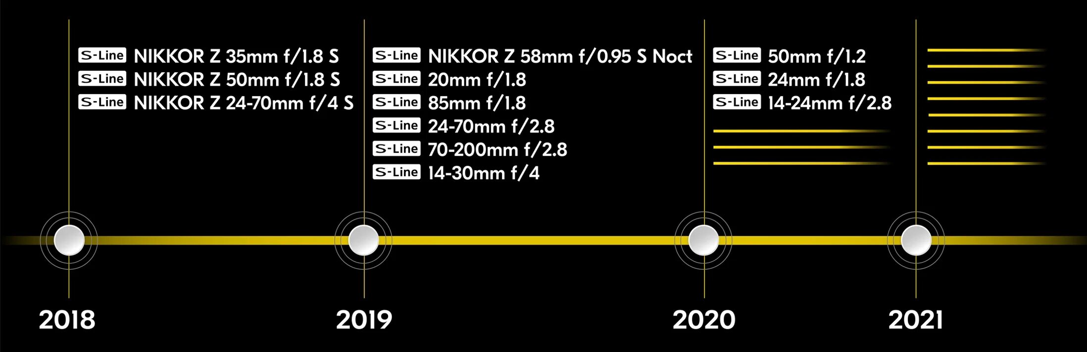 Nikon z Lens Roadmap. Nikon Roadmap 2022. Nikon Cameras Roadmap. Дорожная карта объективов Nikon z. 28 линия 3