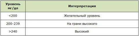 Уровень интерпретации