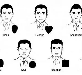 Как определить форму лица мужчине и подобрать