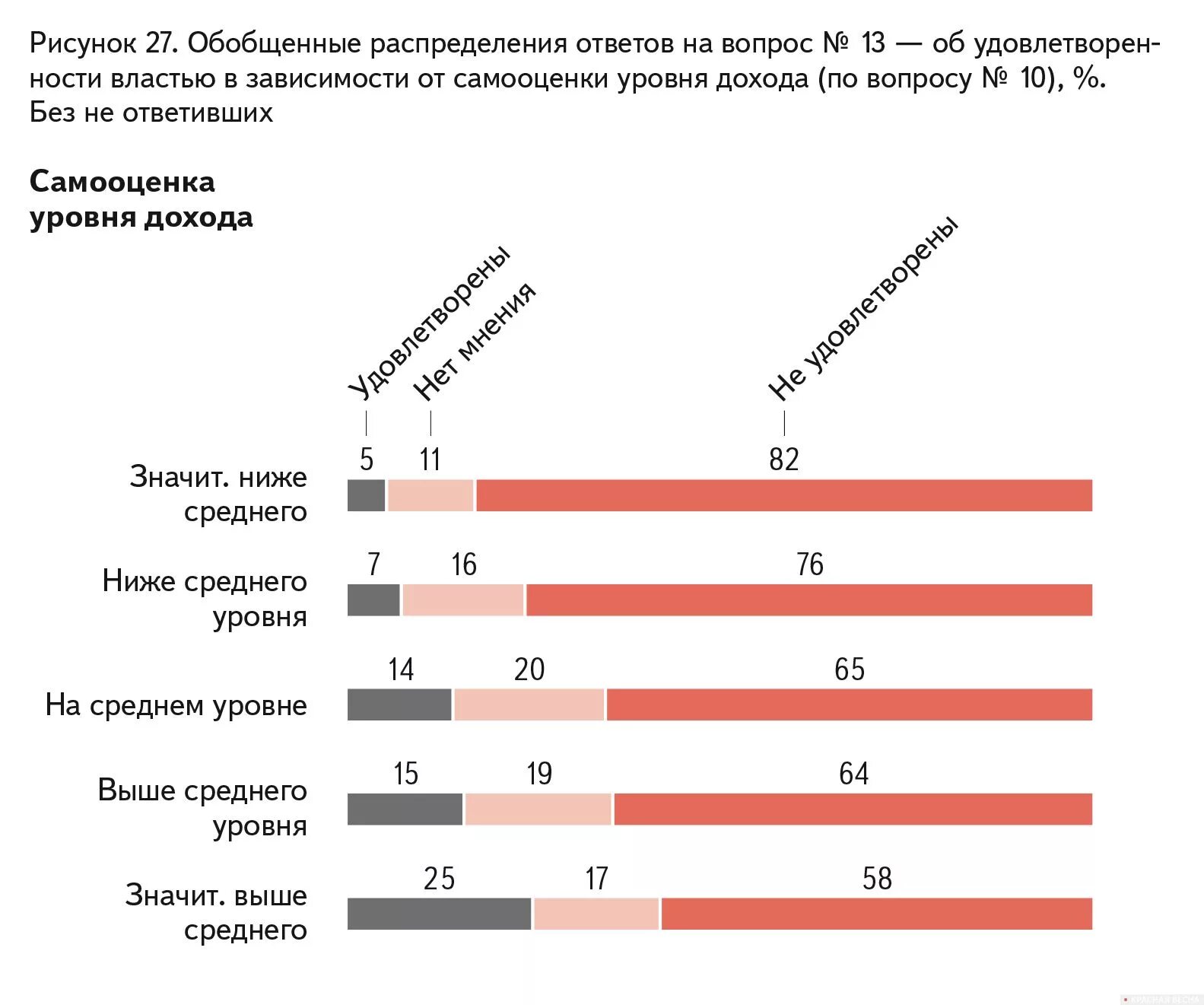 Опрос уровень дохода. Опрос ваш уровень дохода. Опрос по уровню дохода. Опрос по доходам населения.