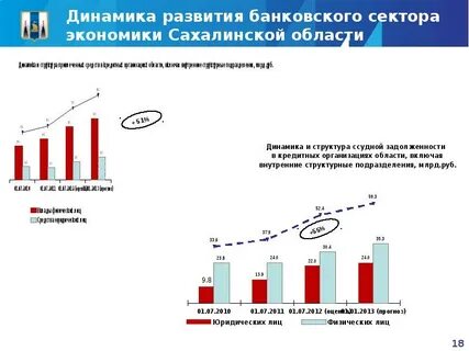 Сахалинская область развитие