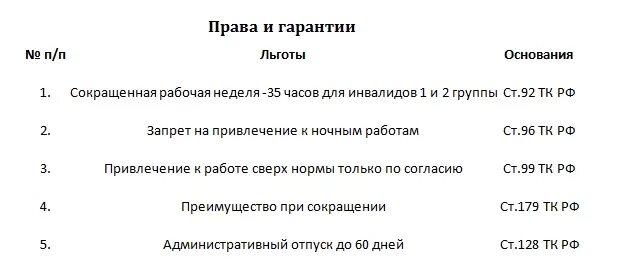 Увольнение работника инвалида. Увольнение по инвалидности 2. Увольнение по инвалидности 3 группы. Заявление на увольнение по инвалидности 2 группа.