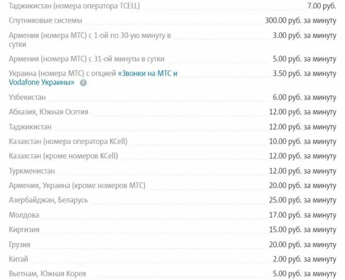 Оператор 904 какой город. Мобильные операторы Таджикистана коды. Мобильные операторы Таджикистана Tcell. Минута звонка МТС. Номера операторов в Таджикистане.