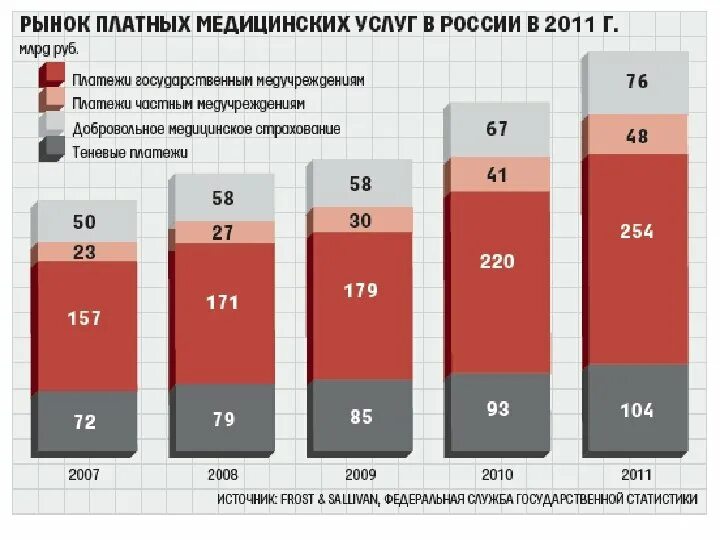 Услуги в россии анализ