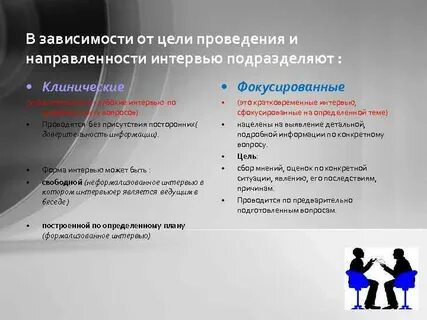 Зависимости от направленности