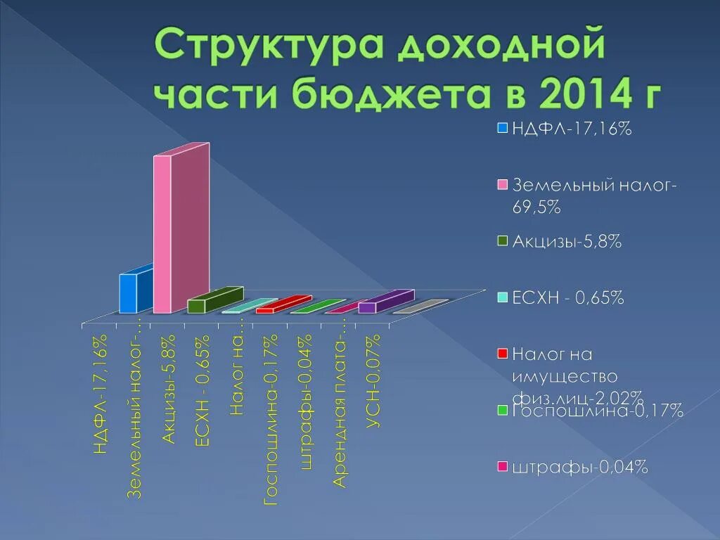 Состав бюджета. Структура доходной части бюджета. структура доходной части госбюджета. состав доходной части бюджета. доходная часть бюджета россии.