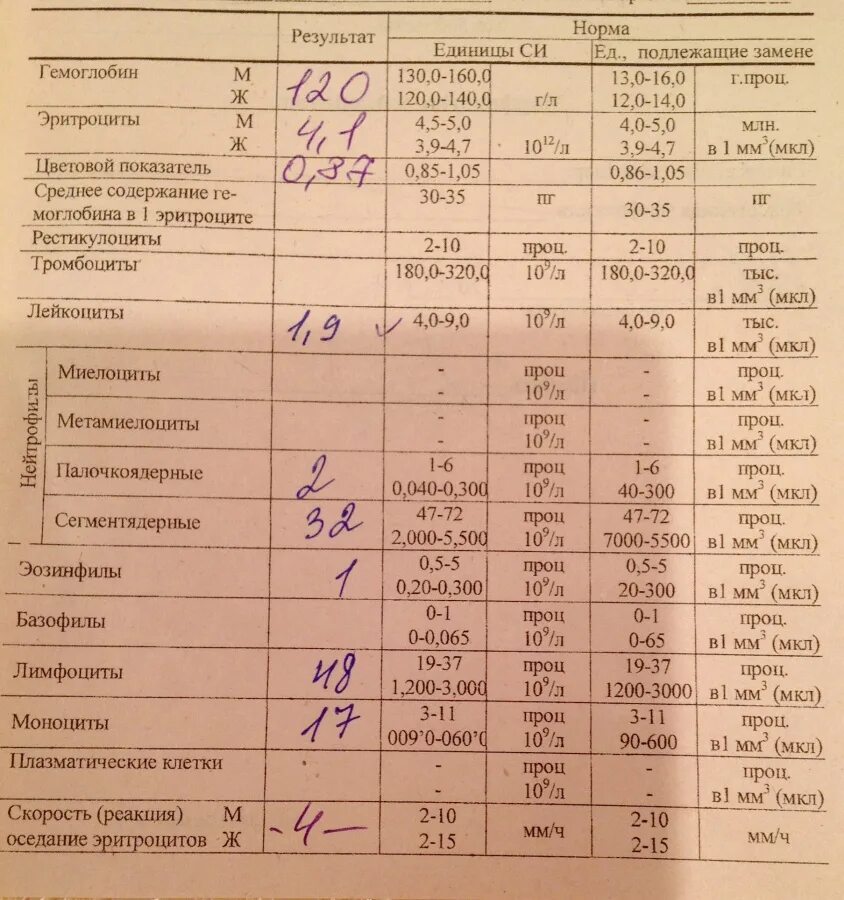 Сколько норма гемоглобина у мужчин