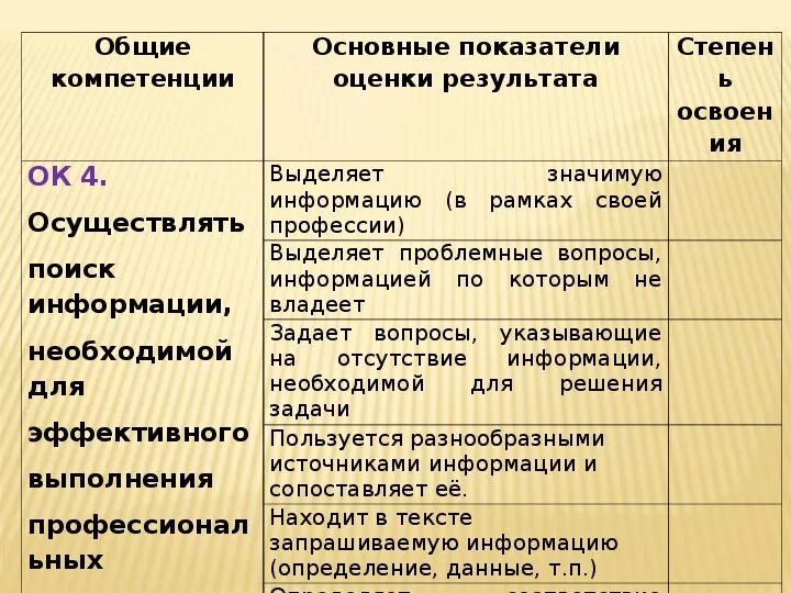 Основные показатели оценки результата. Показатели оценки результата общих компетенций. Основные показатели оценки результата общих компетенций СПО. Показатели оценки результатов по компетенциям. Методика оценка общих компетенций в СПО.