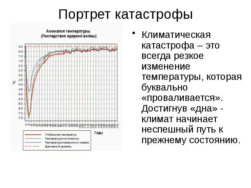 Влияние погоды на человека. На рисунке 8 изображен график температуры воздуха в течение суток. Резкие смены температуры. График колебания температуры. Резкие смены температуры.