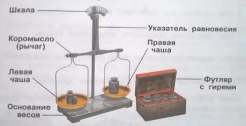 калибровочный набор гирь г-4-1111. масса каждой гирьки для весов. гири эталонные 20 кг. масса каждой гирьки для весов. масса каждой гирьки для весов.