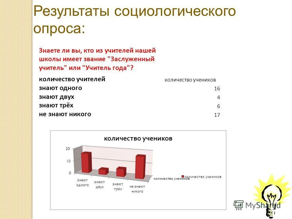 Иногда результатам социологических опросов люди не верят. Иногда результатам социологических опросов люди не верят