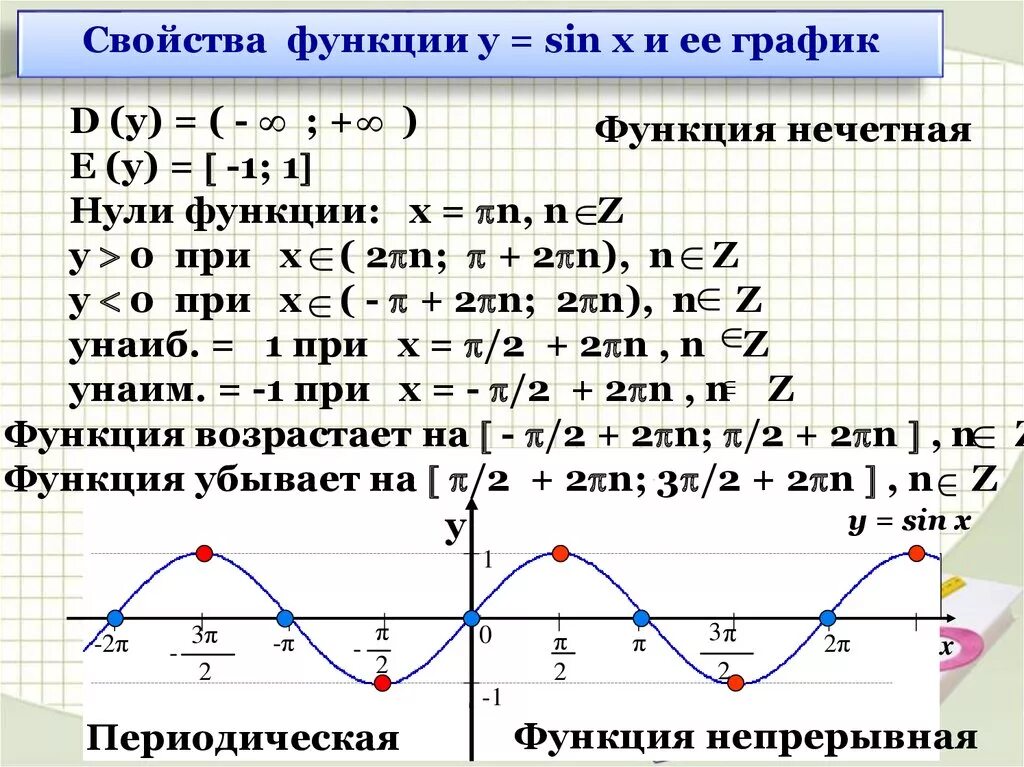 Функция синуса график и свойства. Свойства функции y sin x. Свойства функции у sinx и ее график. Функция синус х. Формула игрека 0