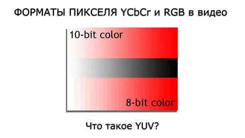 Как проверить 10 бит