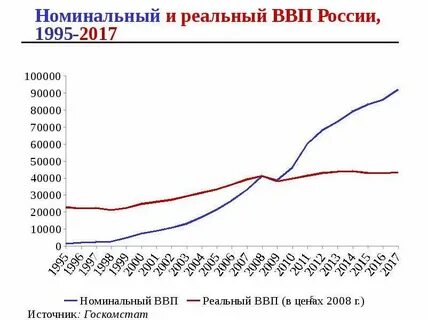 Мало номинала