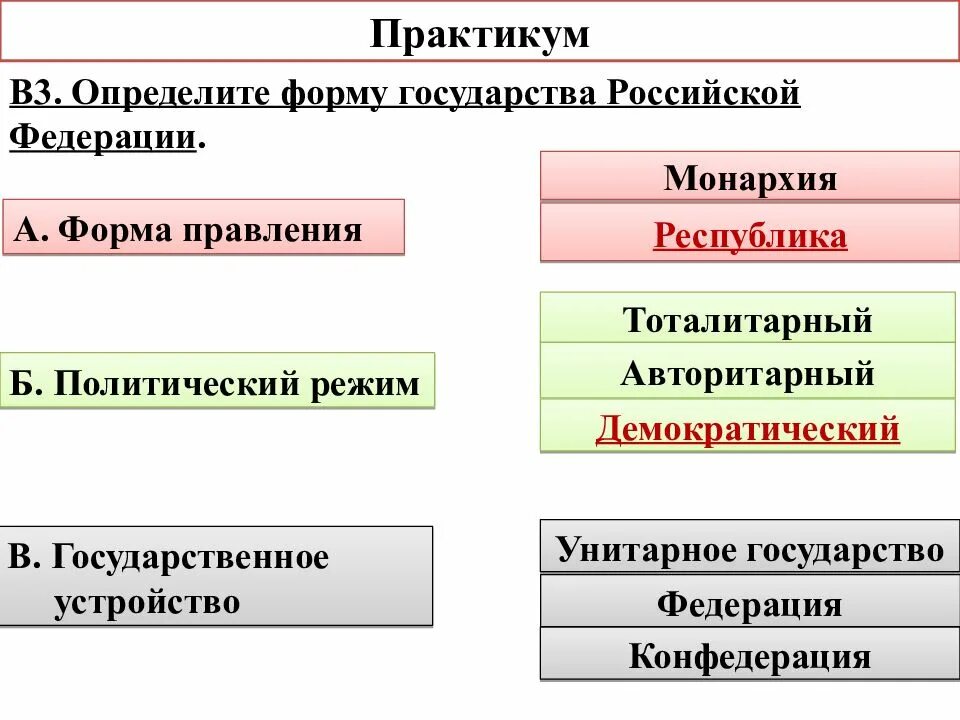 Унитарные монархии примеры