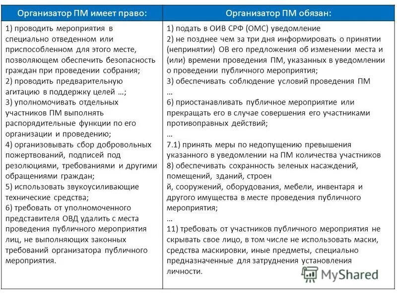 ответственность организатора мероприятий