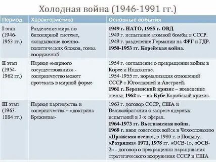 1946 1991 г