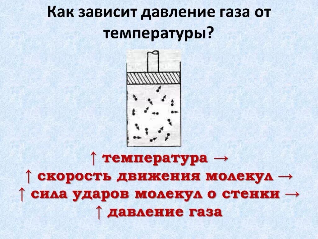 Давление газа. Как зависит давление газа от температуры. Как зависит давление и температуры газа. Давление газа зависит от. Сообщение давление газа