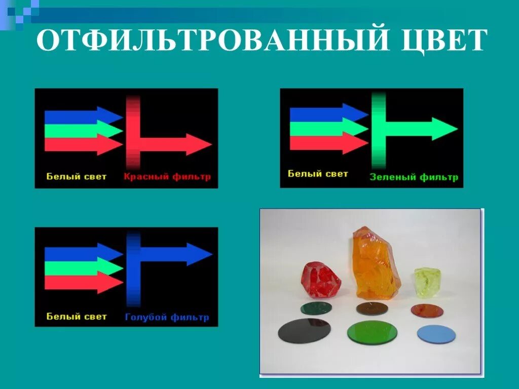 Зеленый цвет через красный фильтр. Зеленый свет через красный светофильтр. Цвета через светофильтры. Цвета прозрачных и непрозрачных тел физика. Если рассматривать красные розы через зеленое стекло