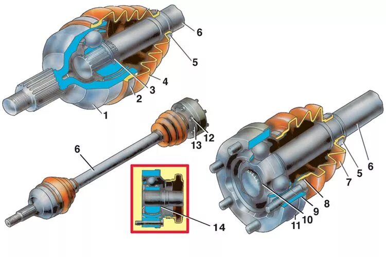 Конструкция привода передних колес авто. Электроцилиндры актуаторы. Линейный актуатор конструкция. Шрус ланос 1. Принцип работы электропривода багажника.