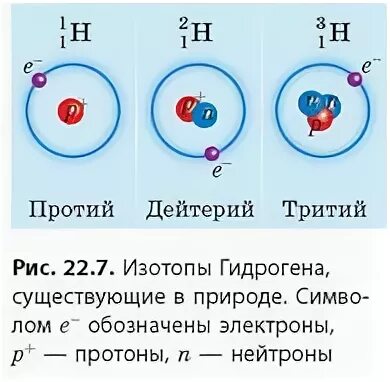 Протий дейтерий тритий. Термоядерная реакция дейтерий+дейтерий. Водород дейтерий тритий. Реакция дейтерия и трития. Ядро изотопа висмута 211 83