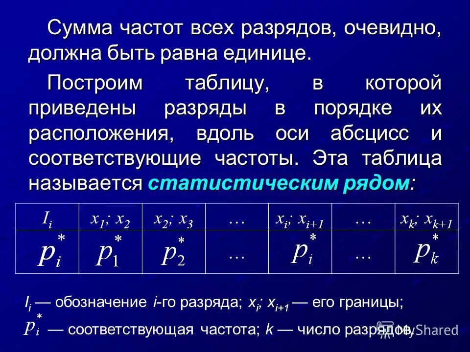 Сумма относительных частот. Простой статистический ряд. Статистический ряд таблица. Сумма относительных частот равна. Промышленная частота равна