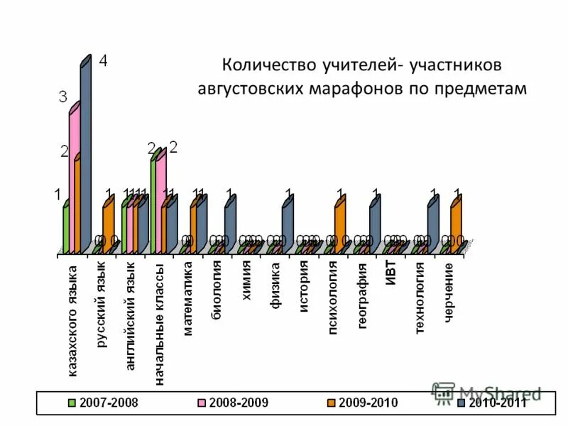 тихонова наталья учитель. сколько учителей в воронеже. преподаватели вгуит воронеж. сколько учителей в воронеже. преподаватели вгпу воронеж.